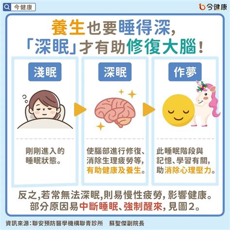 淺眠易醒原因|淺眠讓你精神不濟？全面破解半夜易醒困擾！